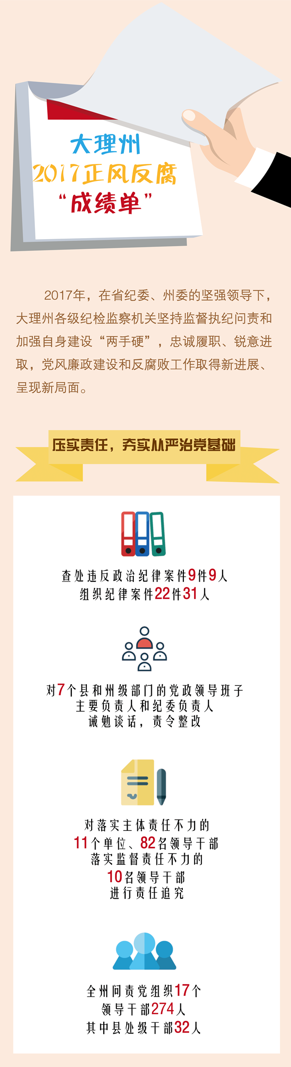 大理州2017正風反腐成績單1.png