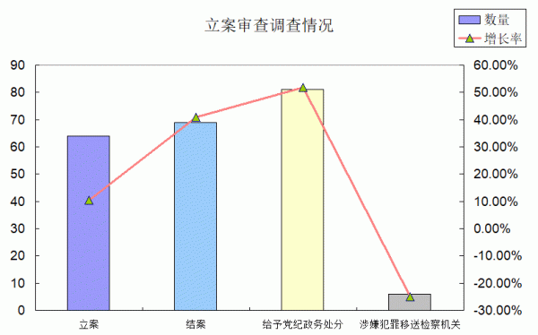 立案審查調查情況.gif